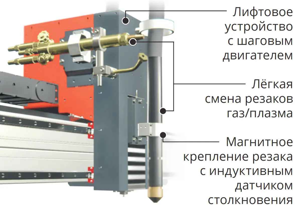 Станок плазменной резки металла с ЧПУ Giperplasma Lite (1500х3000мм) |  Центр сварки - официальный дилер, авторизованный дистрибьютор Hypertherm